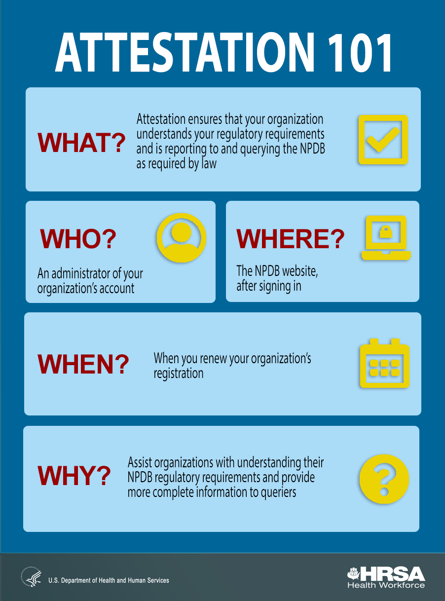 Attestation Infographic. Text only version below.