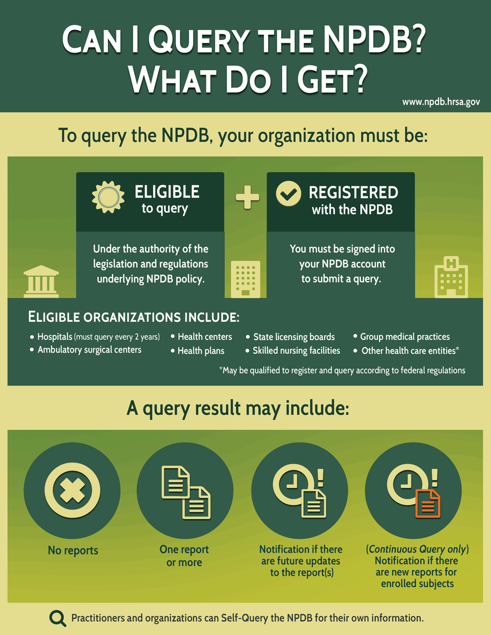 Can My Organization Query Infographic. Accesible version below. 