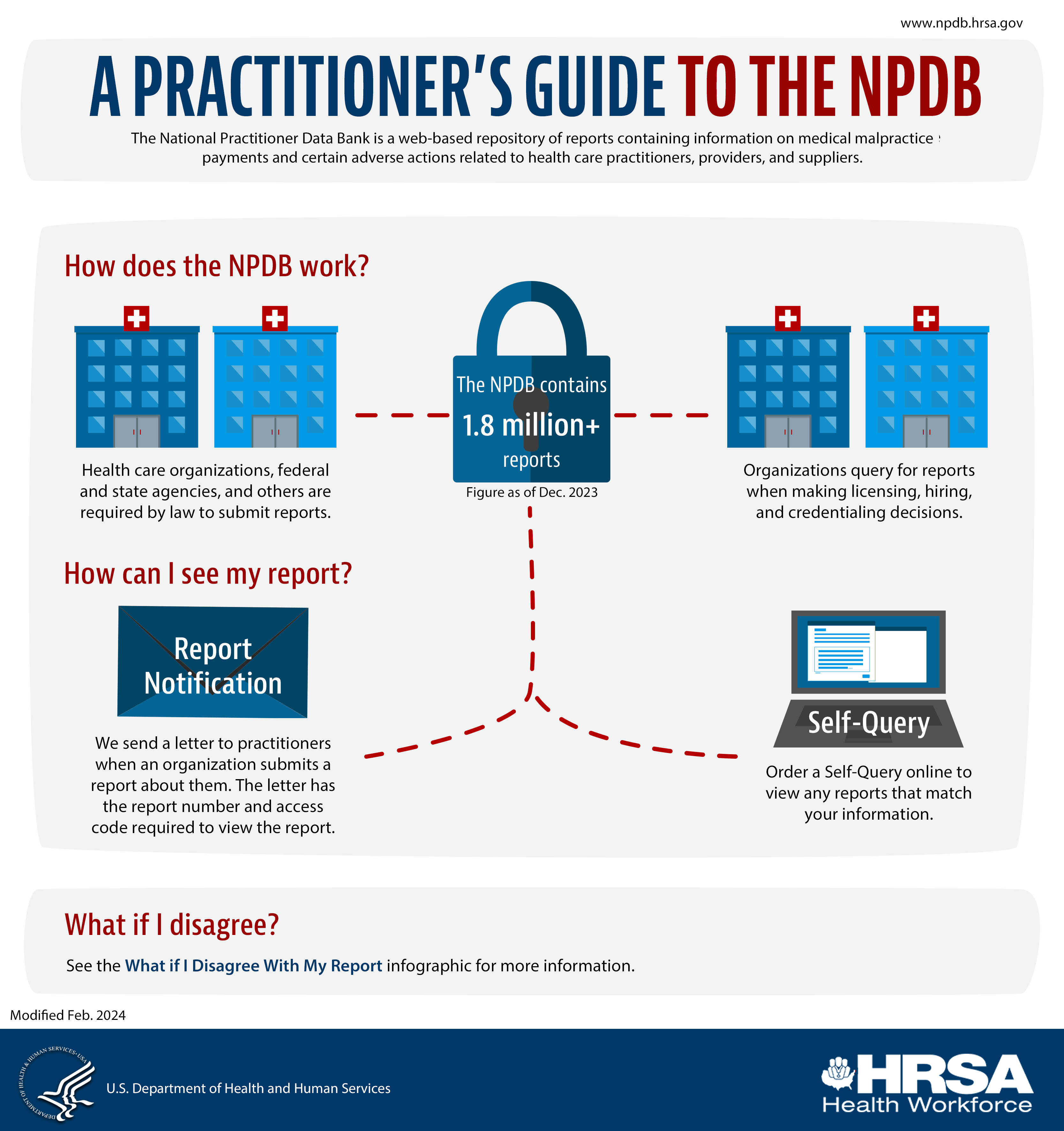 Infographic of the practitioner's guide to the NPDB. A text only accessible version is below. 
