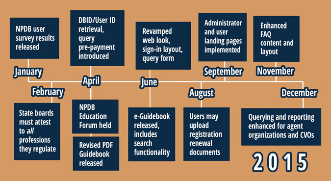 2015 timeline