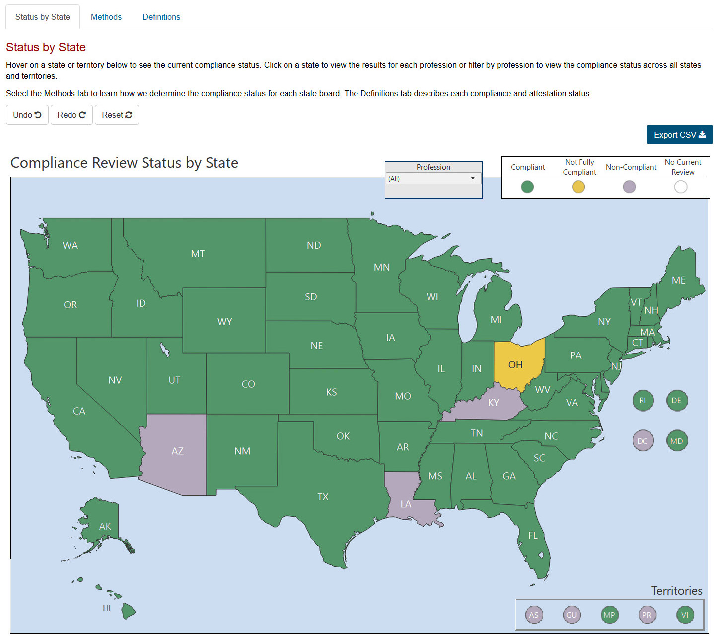 Screenshot of the Status By State page. 