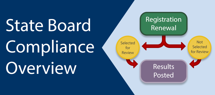 Mini image of the State Board Compliance Overview Infographic