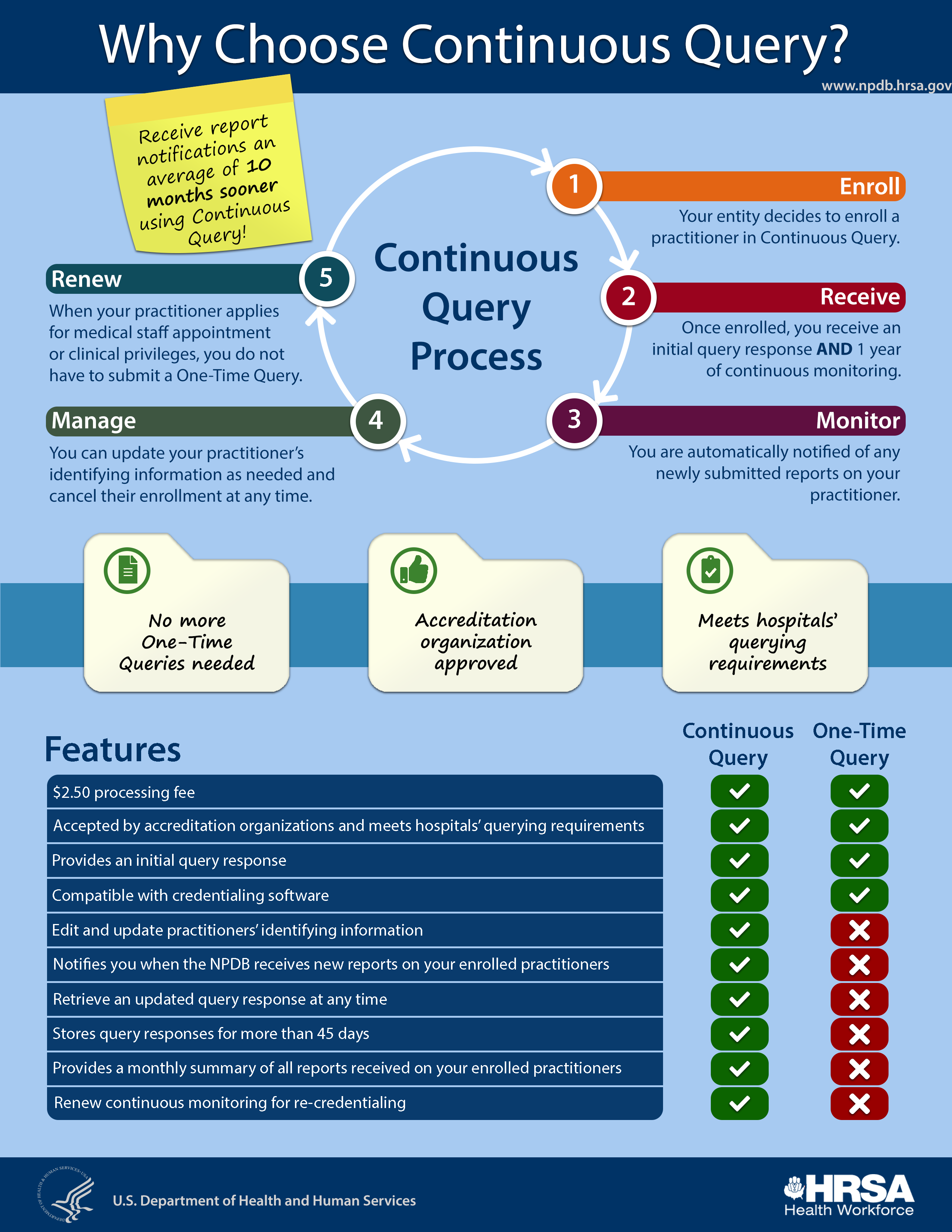 Why Choose Continuous Query. Accesible plain text version below.