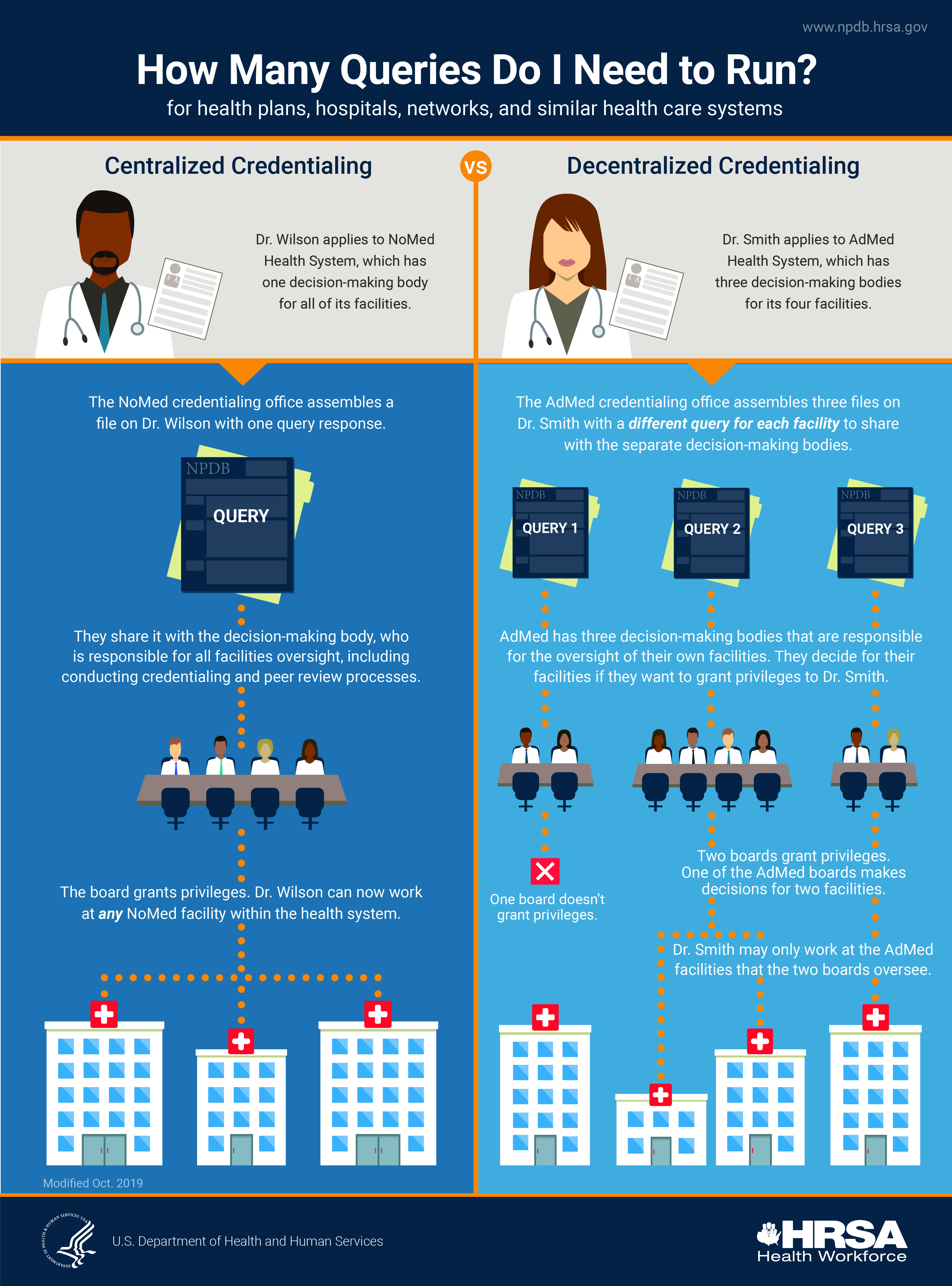 How Many Queries do I need to Run Infographic. Accesible text only version below.