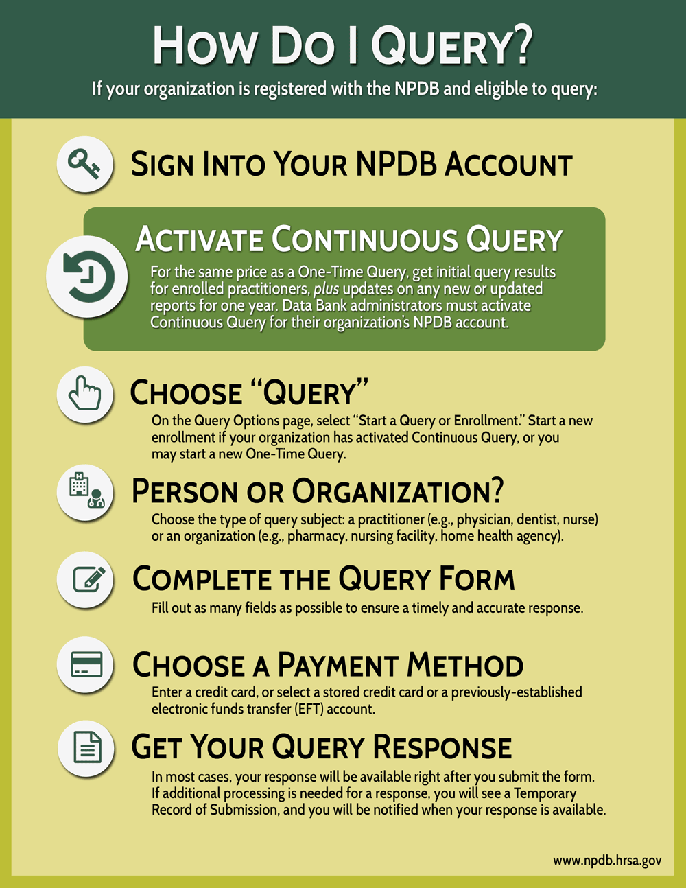 How to Query Infographic. Accessible version below. 