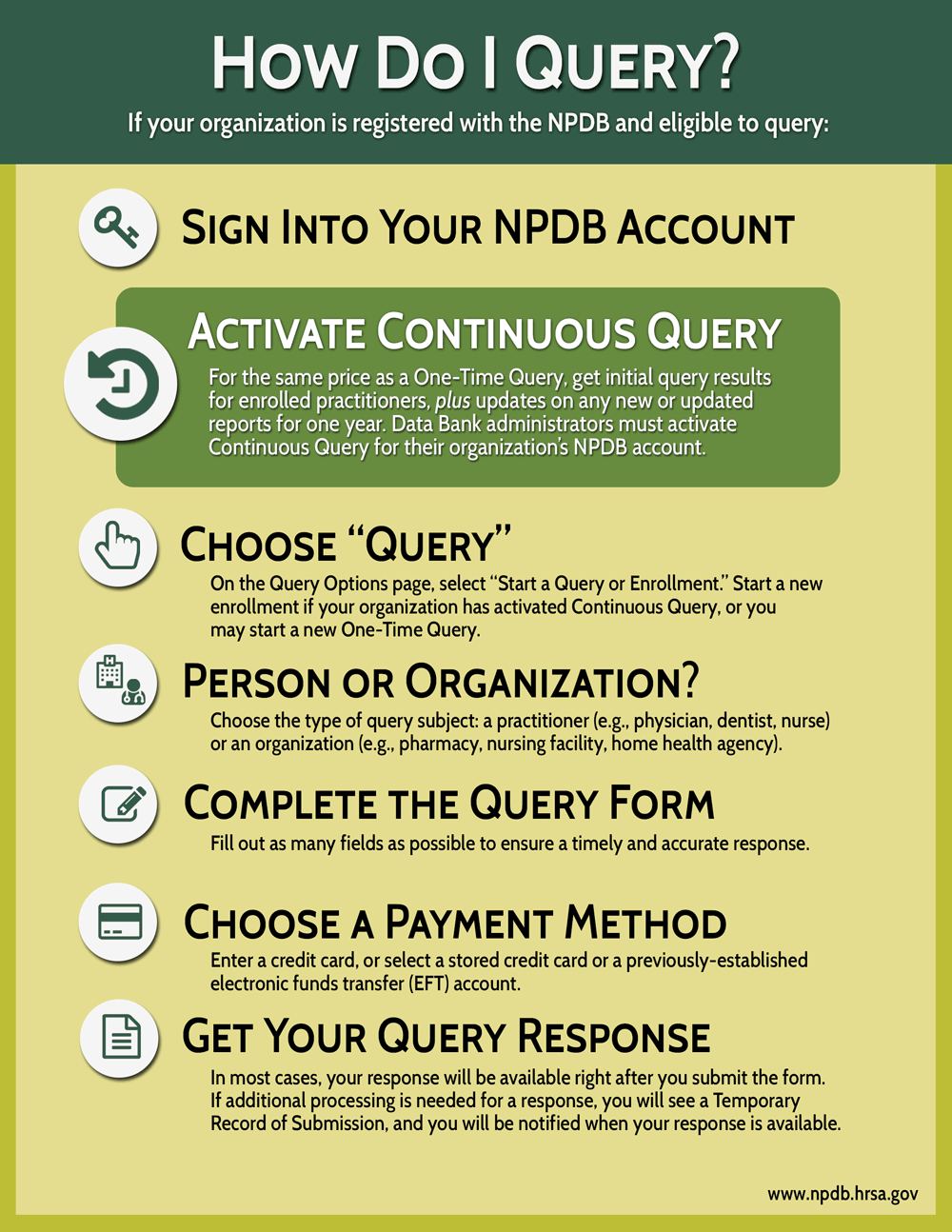 How to Query Infographic. Accessible version below.