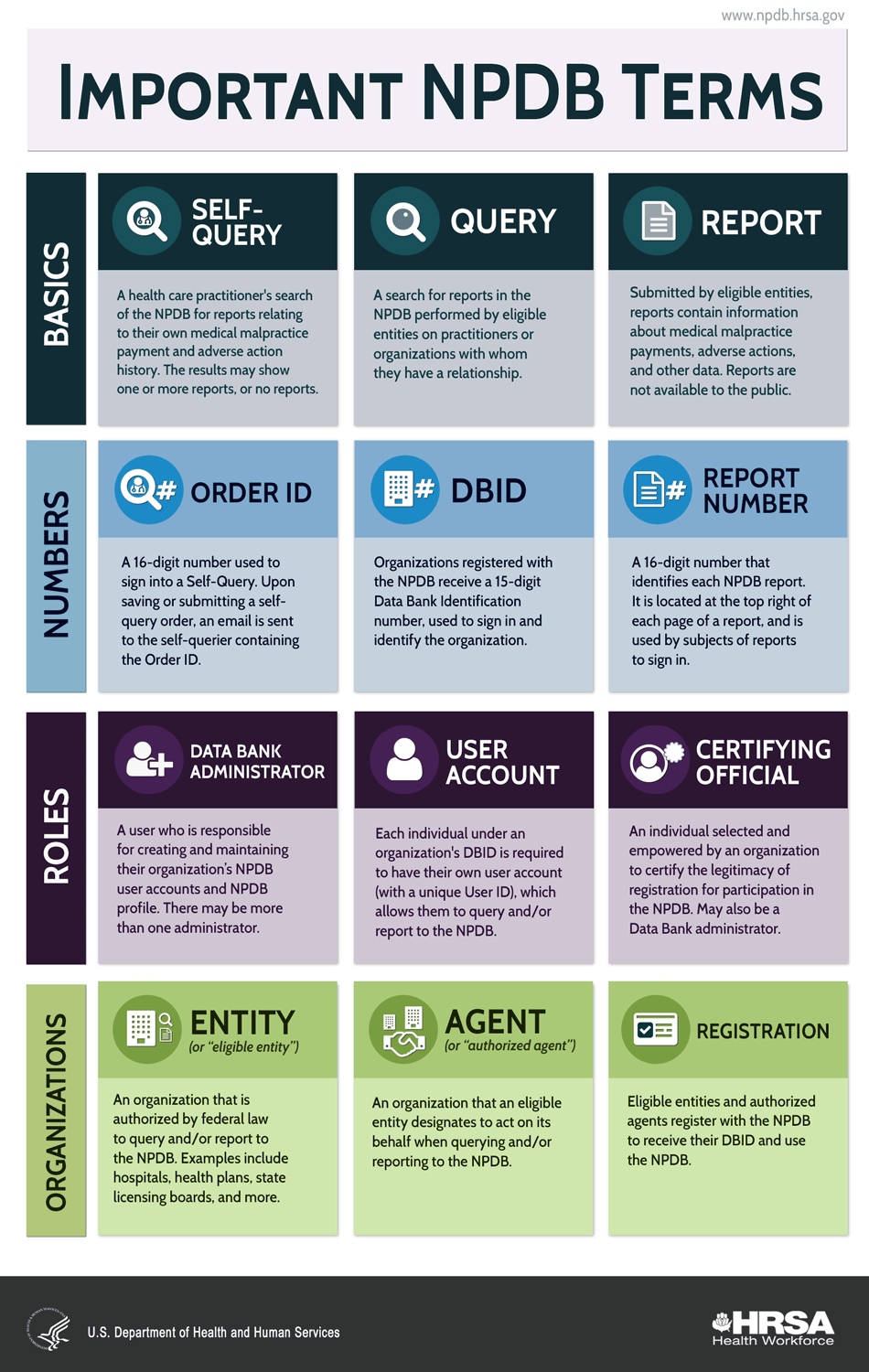 This is a printable version of the practitioners guide. It is the same version displayed on above.