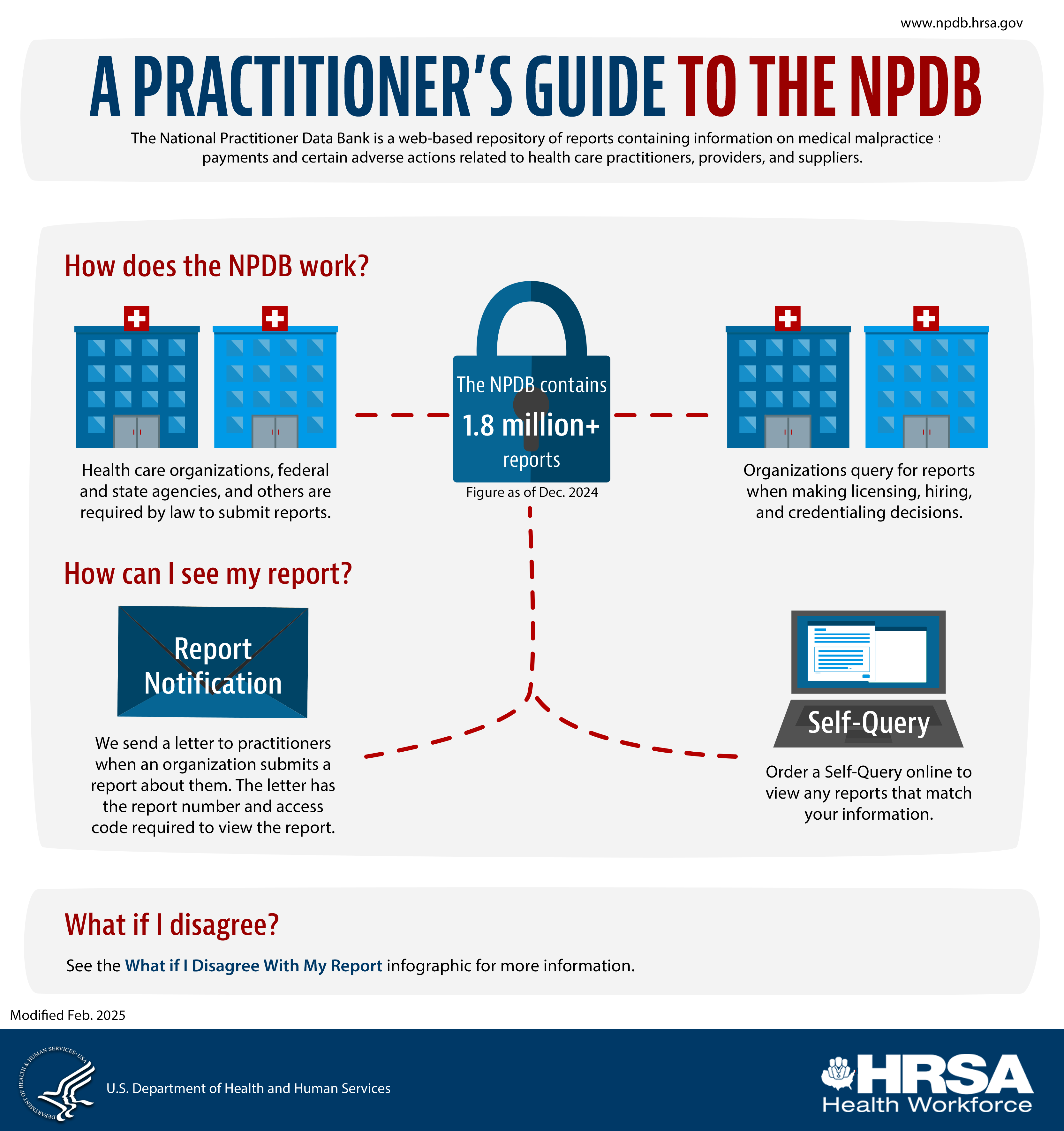 The NPDB - A Practitioner's Guide to the NPDB Infographic