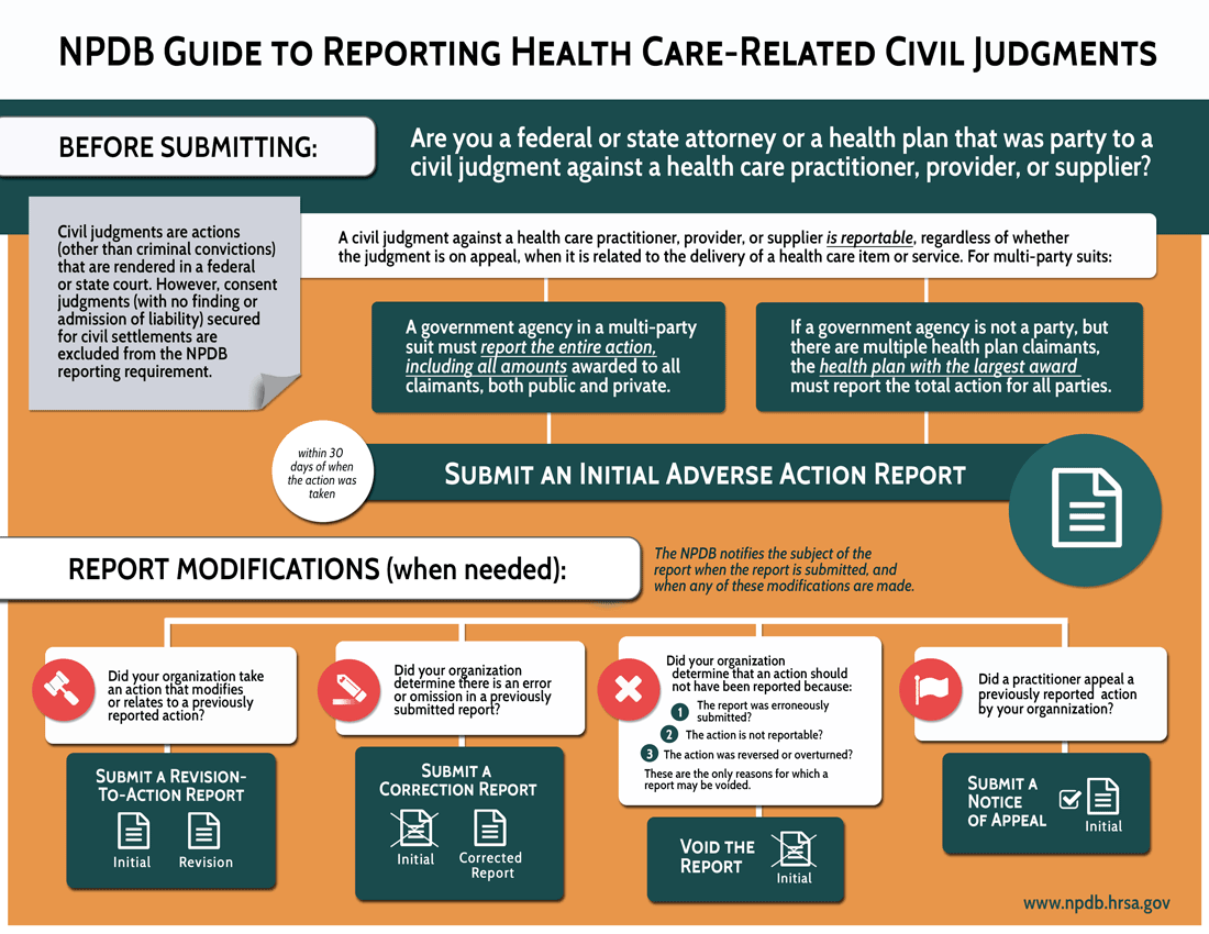 Reporting Civil Judgments Infographic. Text only version below.