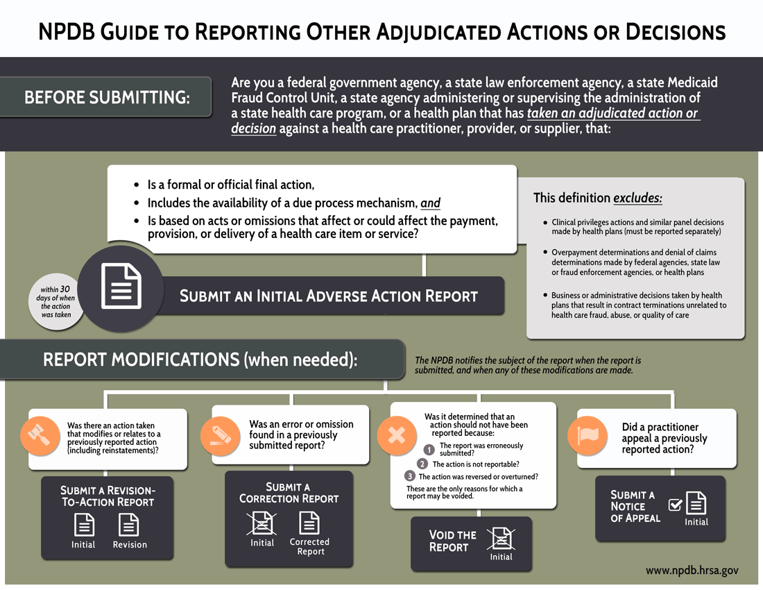 GUIDE] How To Submit An Appeal 