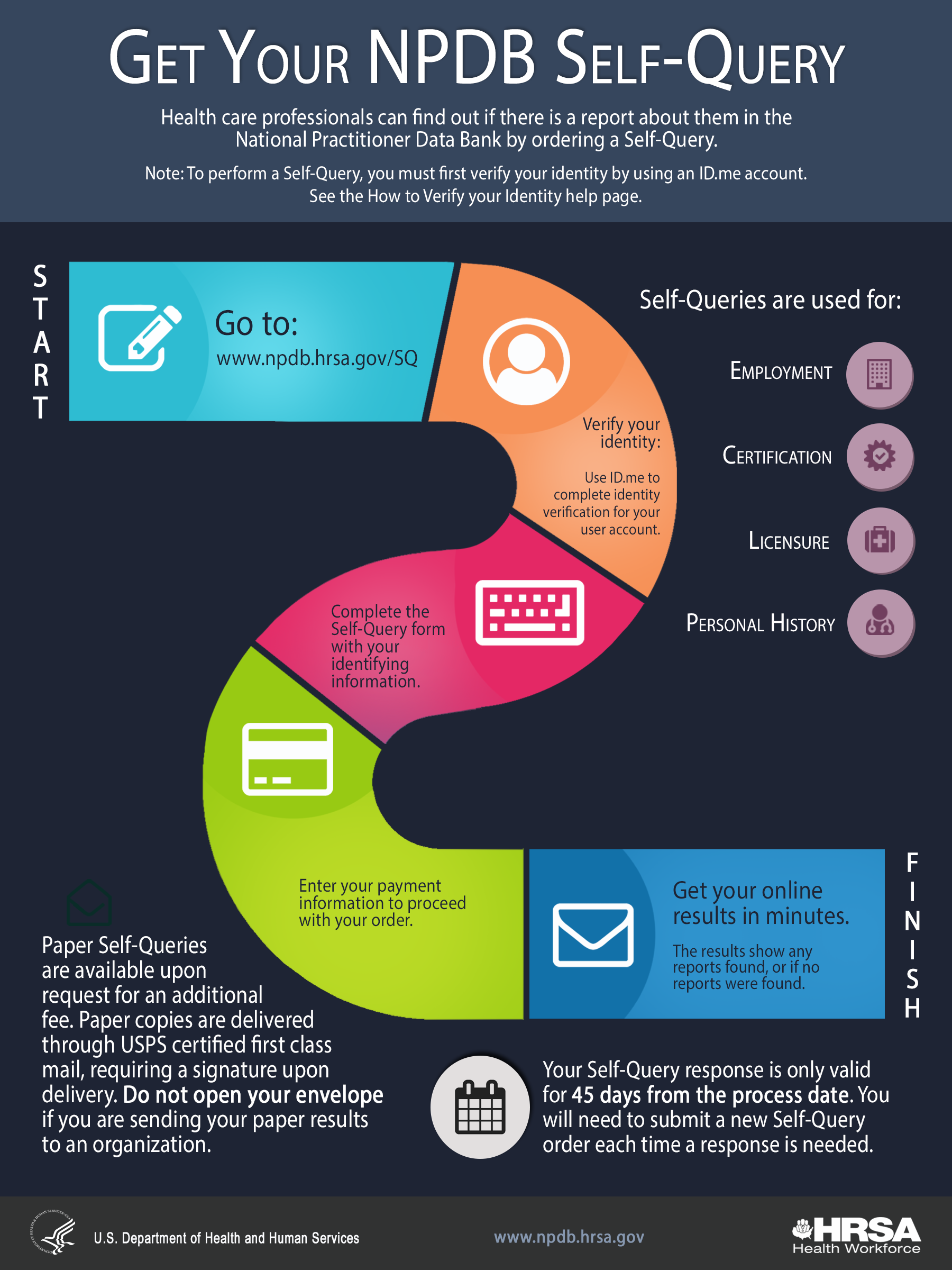 An infographic that explains the Self-Query process.