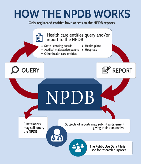 What is the NPDB?